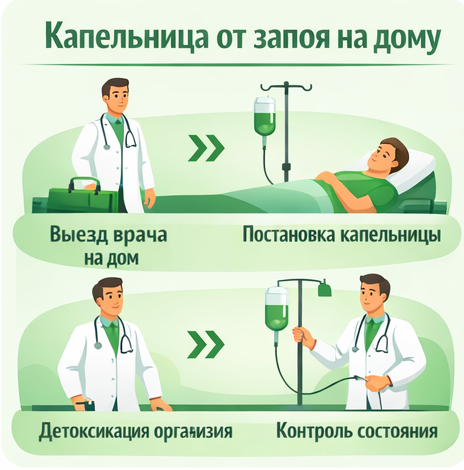 капельница от запоя в Дзержинском в клинике Санати